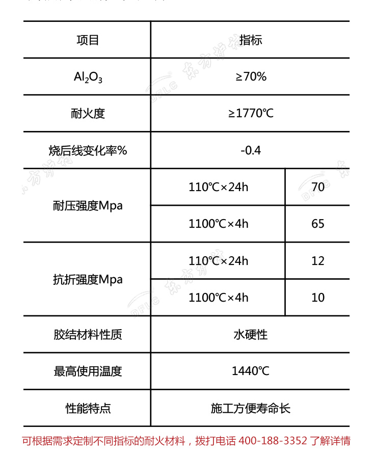 高鋁耐磨耐火澆注料理化指標(biāo)