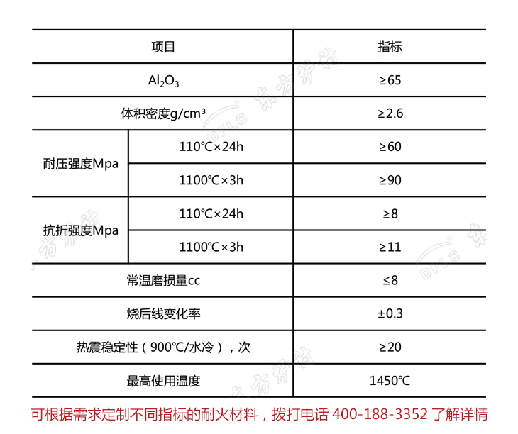 高強度黏土耐火澆注料理化指標(biāo)