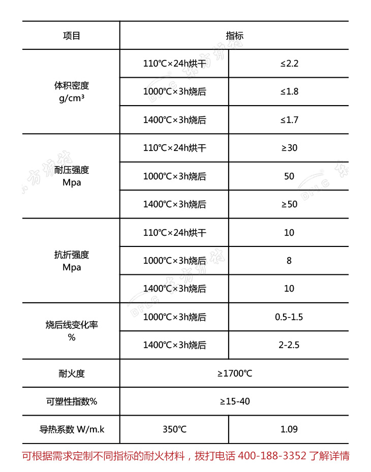 微膨脹可塑料理化指標(biāo)