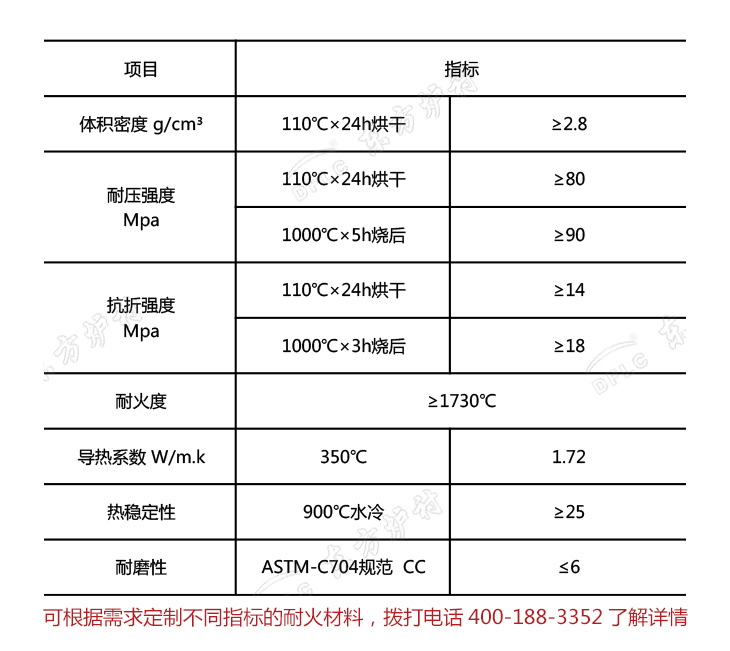 耐酸耐磨可塑料理化指標(biāo)