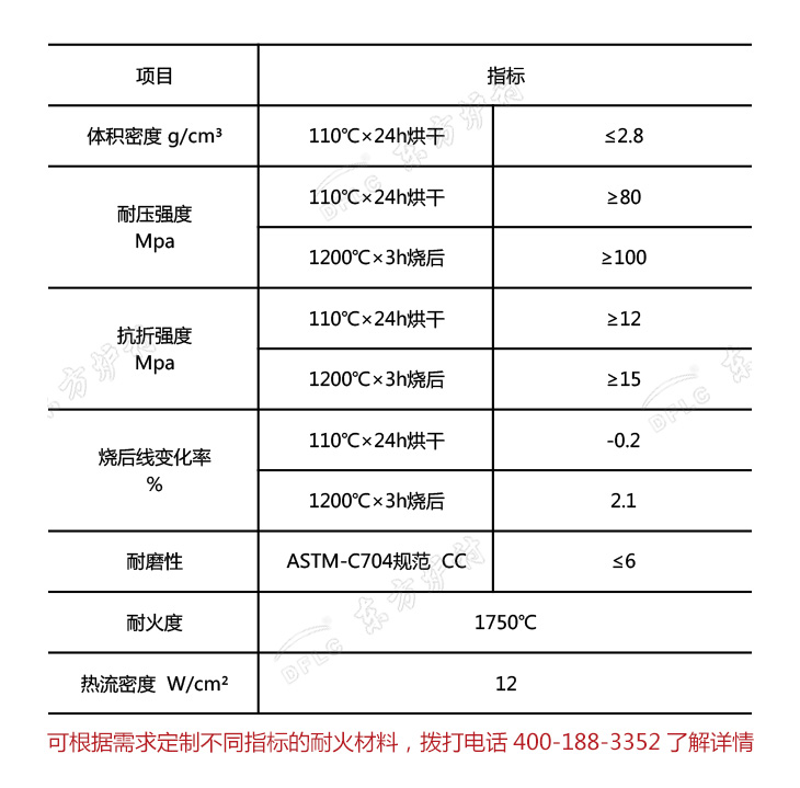 碳化硅搗打料理化指標(biāo)