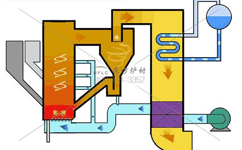 循環(huán)流化床鍋爐用耐火澆注料價(jià)格增張趨勢