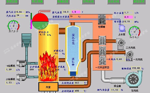 爐膛向火面磨損使用澆注料