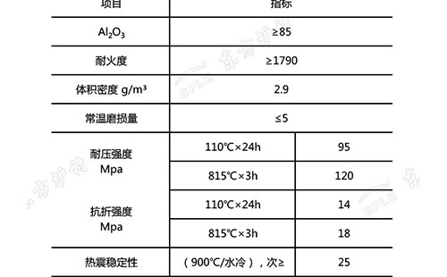 剛玉澆注料理化指標(biāo)